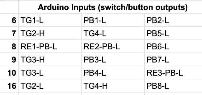 Trin 4: Layout din matrix