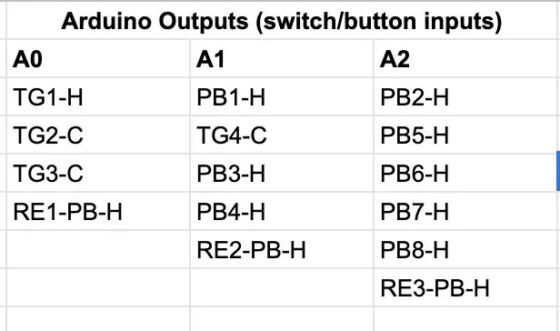 Trin 4: Layout din matrix