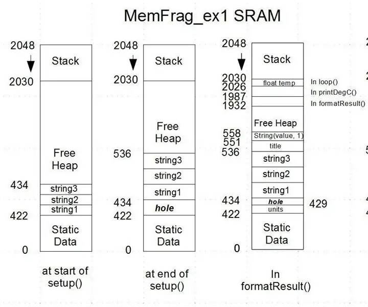 Temme Arduino -strenger - Hvordan unngå minneproblemer