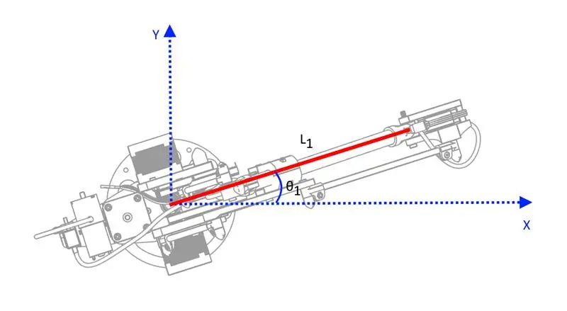 Kinematics