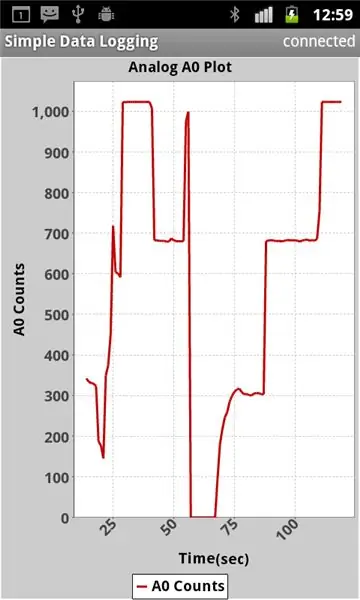 Simpleng Plotting ng Data ng Remote Gamit ang Android / Arduino / PfodApp