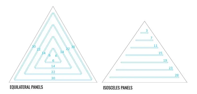 További információ a LED -elrendezésről