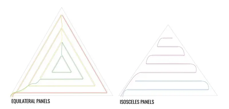 További információ a LED -elrendezésről