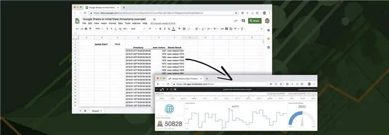 Streamen Sie Daten von Google Sheets an ein Dashboard