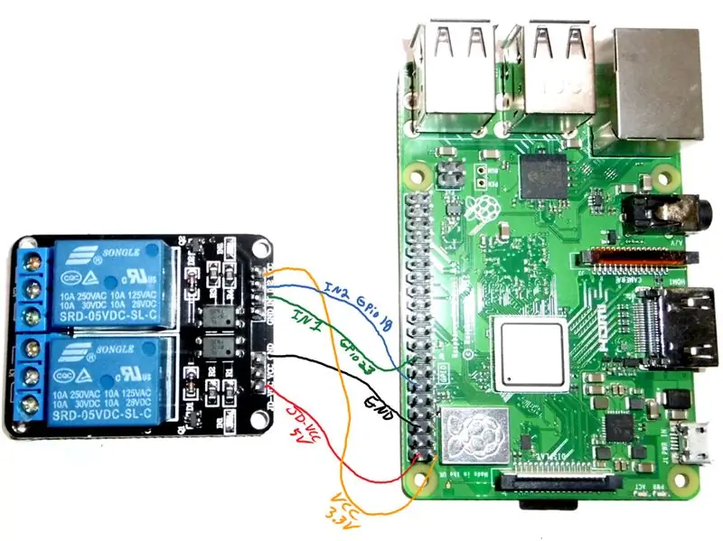 חיבור לוח הממסר ל- Raspberry Pi שלך