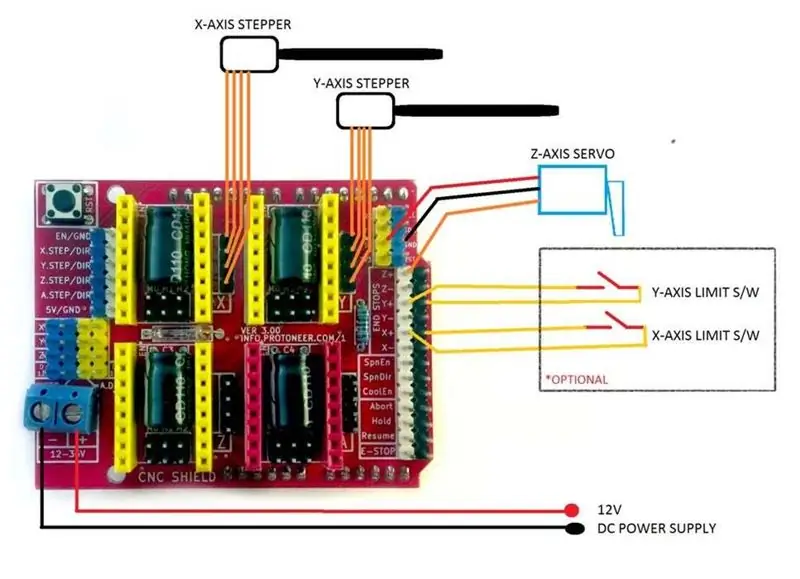 WIRING MESIN