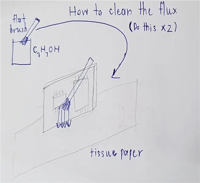 Làm sạch Flux 1