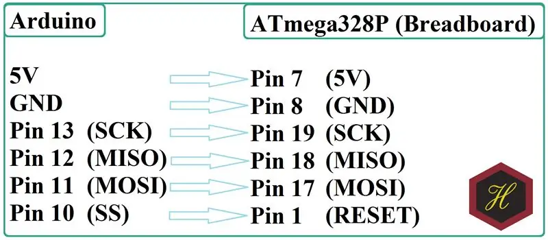 ทำการตั้งค่า Breadboard พื้นฐานสำหรับ ATmega328P