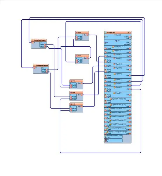 Visuino: Összekötő alkatrészek