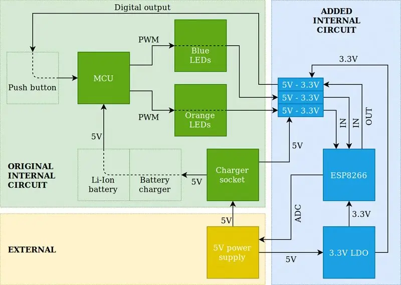 Diagramma a blocchi