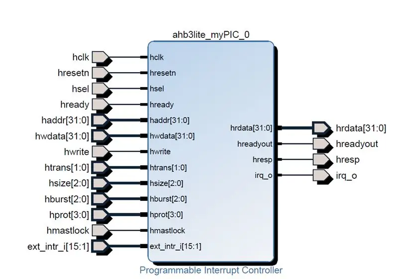 RTL Design og implementering