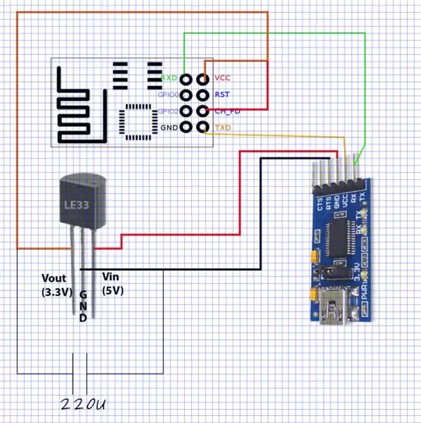 ESP -01 - Ünsiyyət Testi